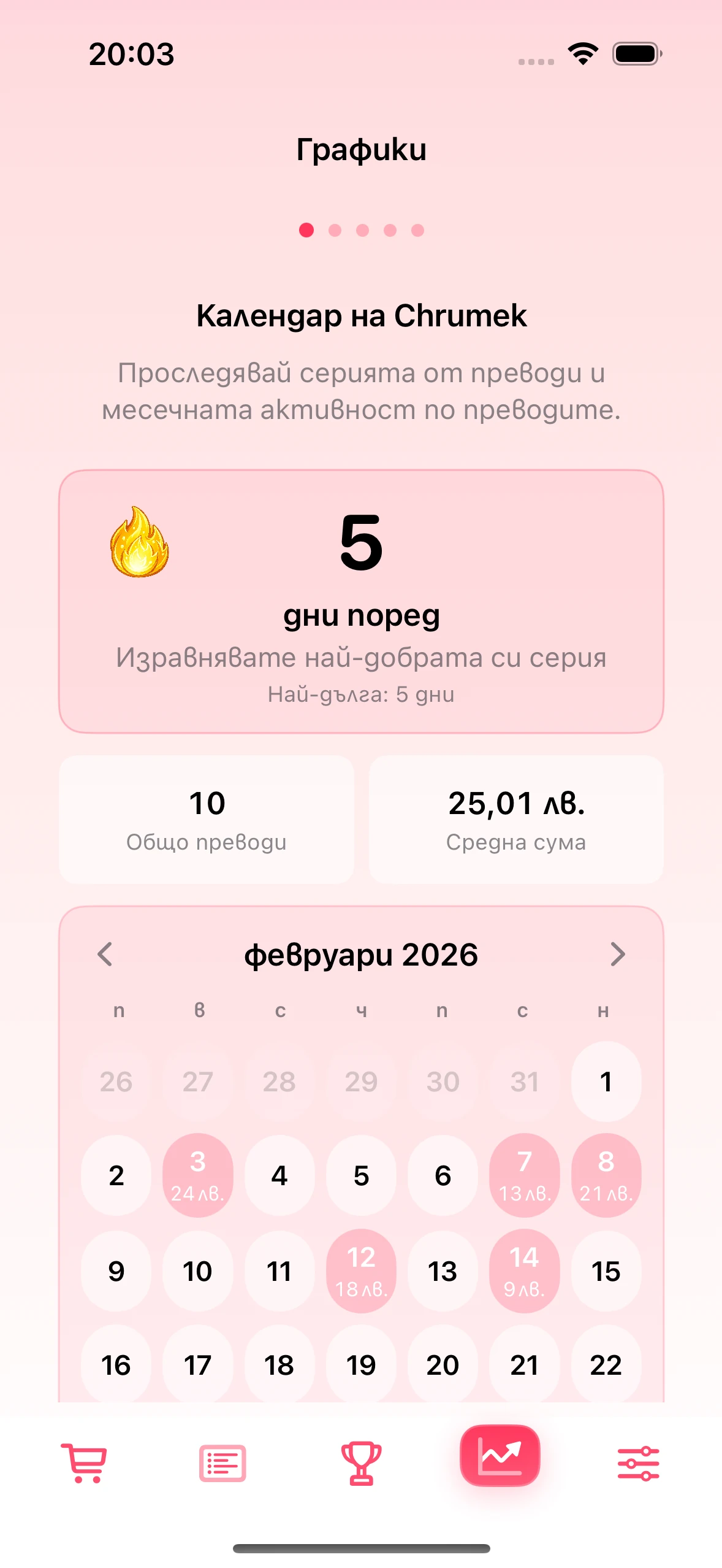 Екранът с графиките и календара на преводите