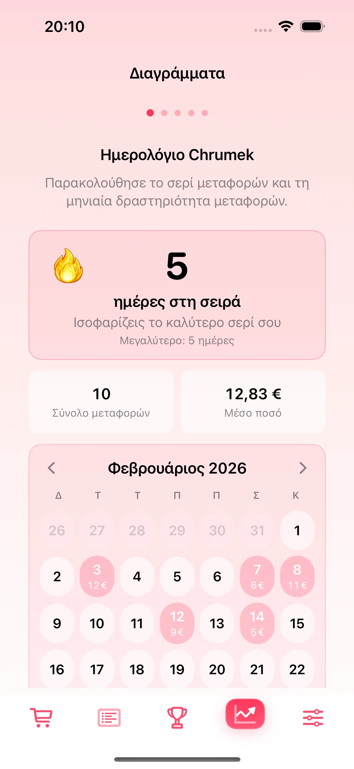 Οθόνη γραφημάτων και ημερολογίου μεταφορών στην εφαρμογή