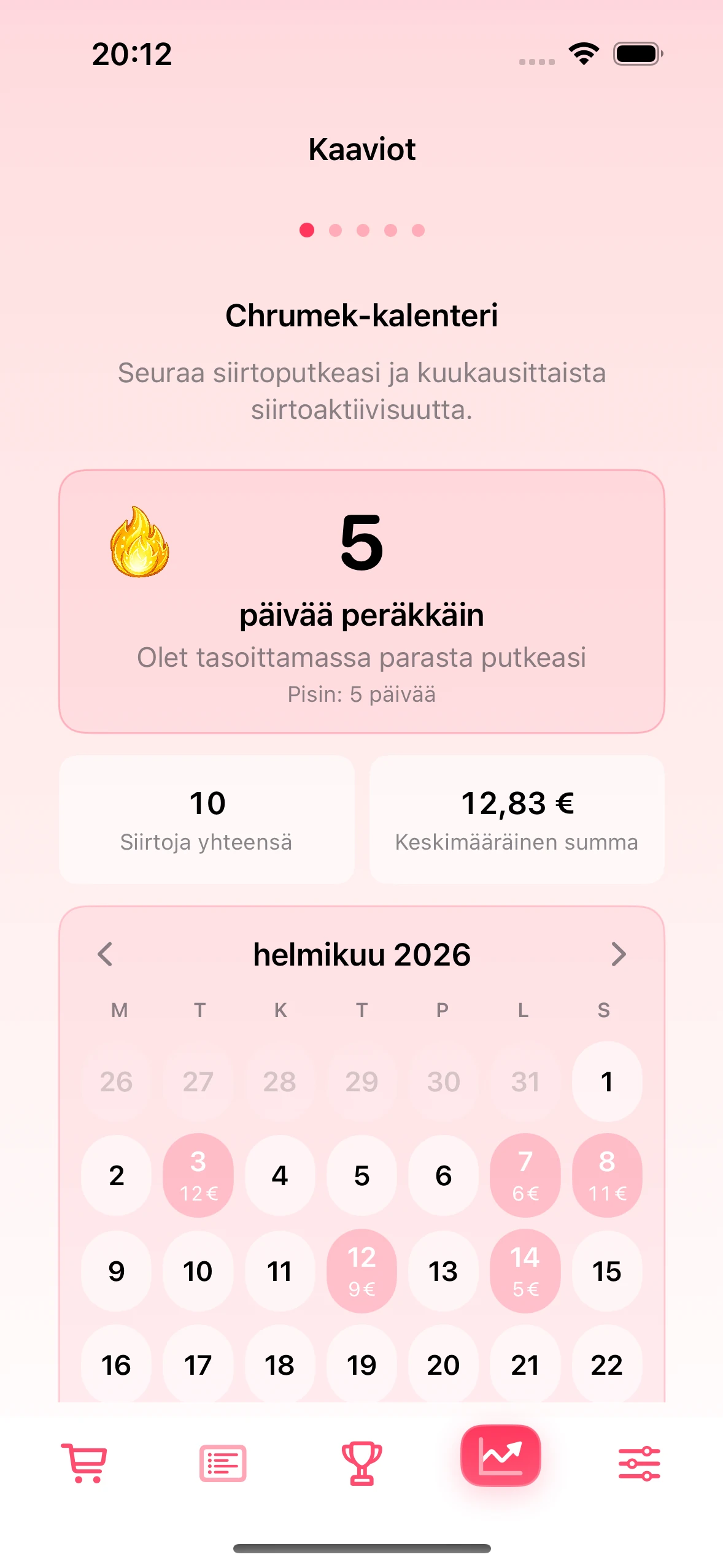 Kaavioiden ja siirtokalenterin näkymä sovelluksessa