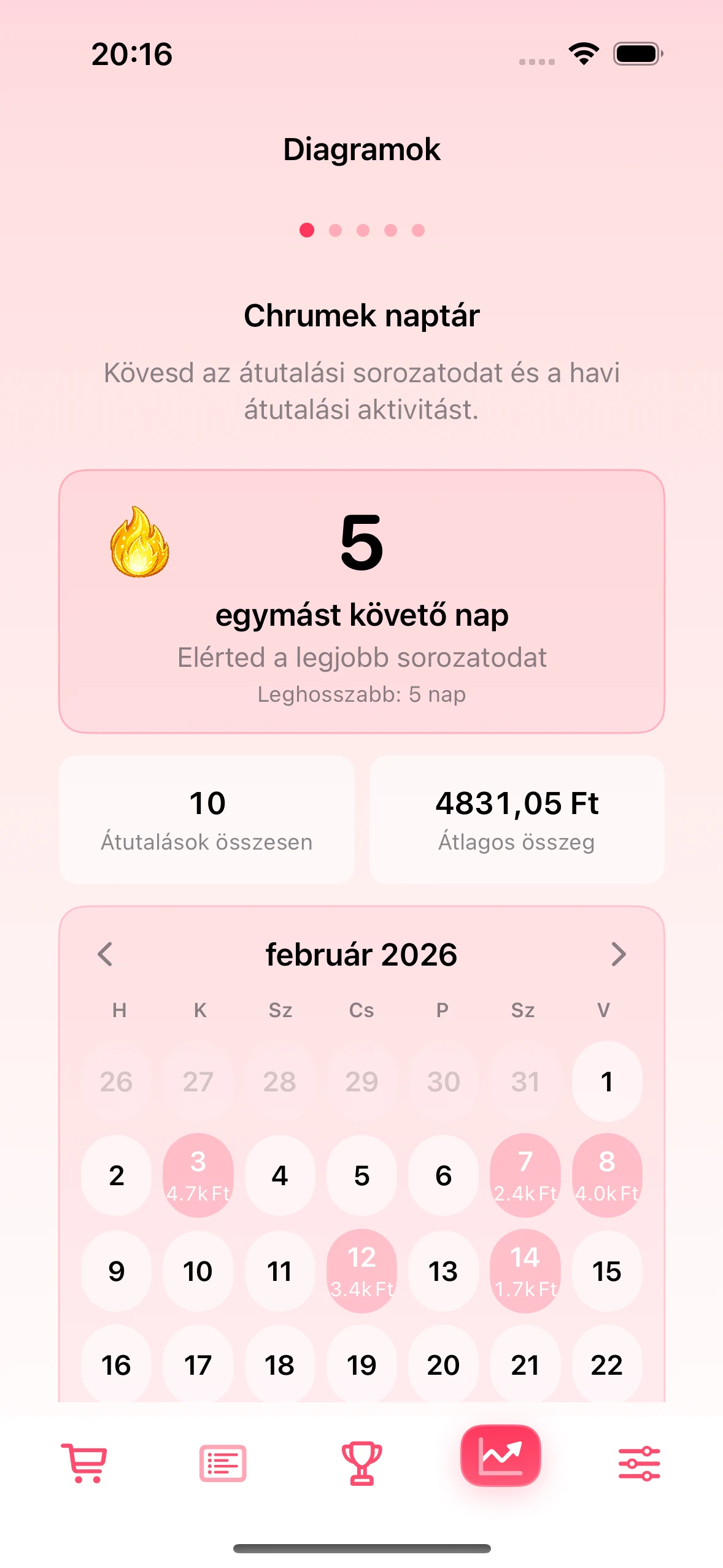 Diagramok és naptár képernyő az alkalmazásban