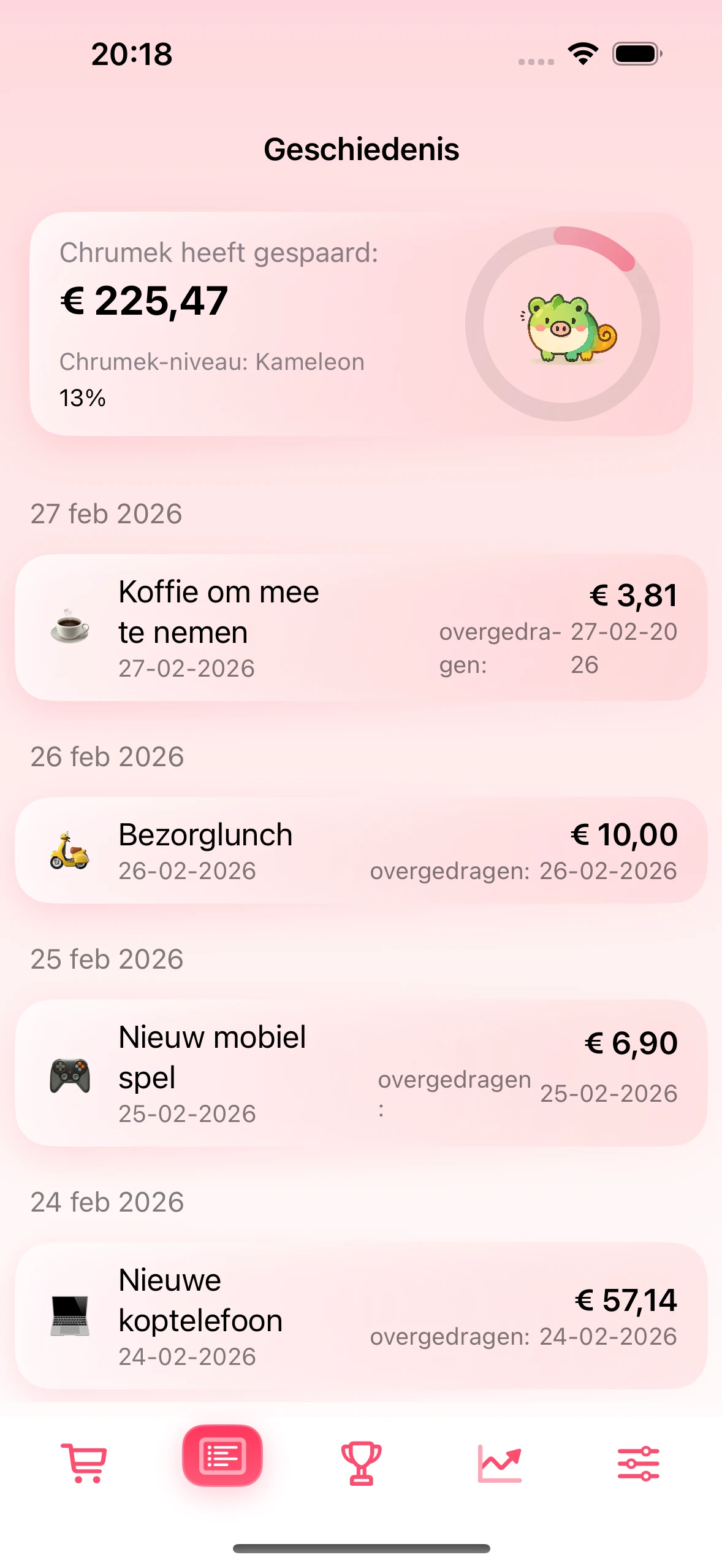 Geschiedenisscherm met bevestigde besparingen
