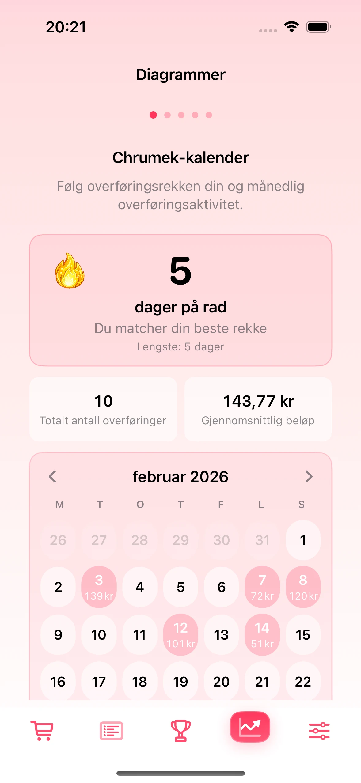 Kalenderskjerm med overføringer i appen