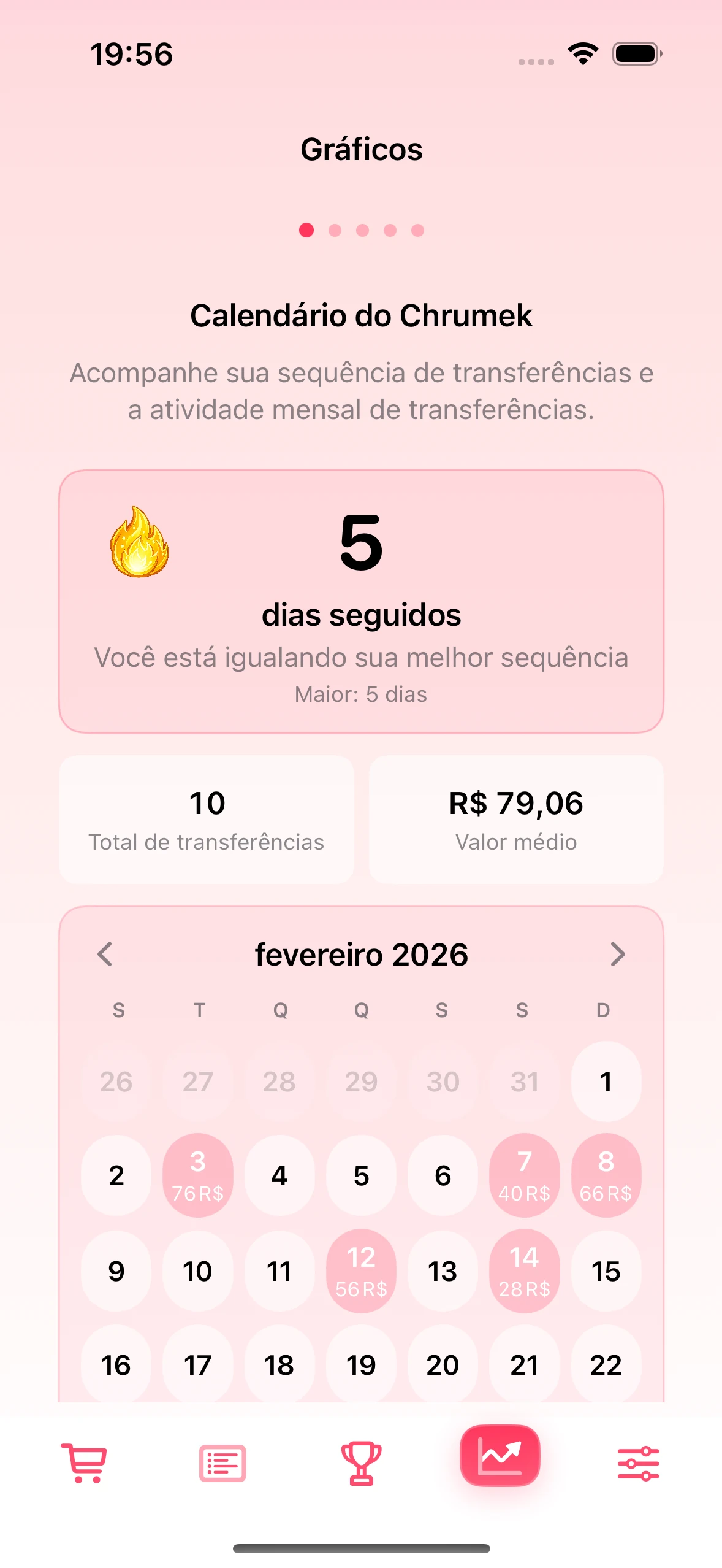 Tela de gráficos no app Chrumek
