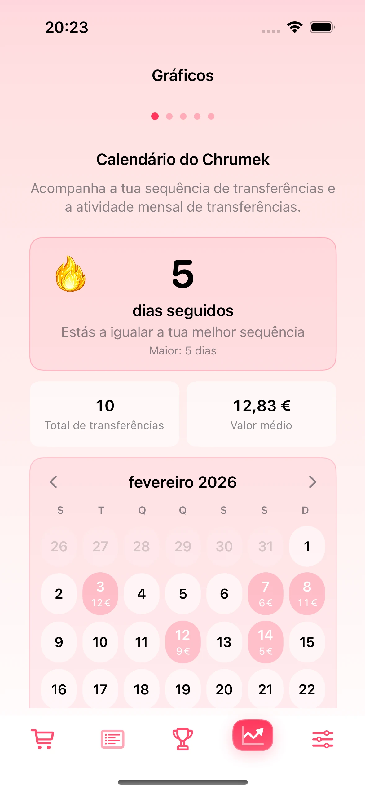 Ecrã de gráficos na app Chrumek