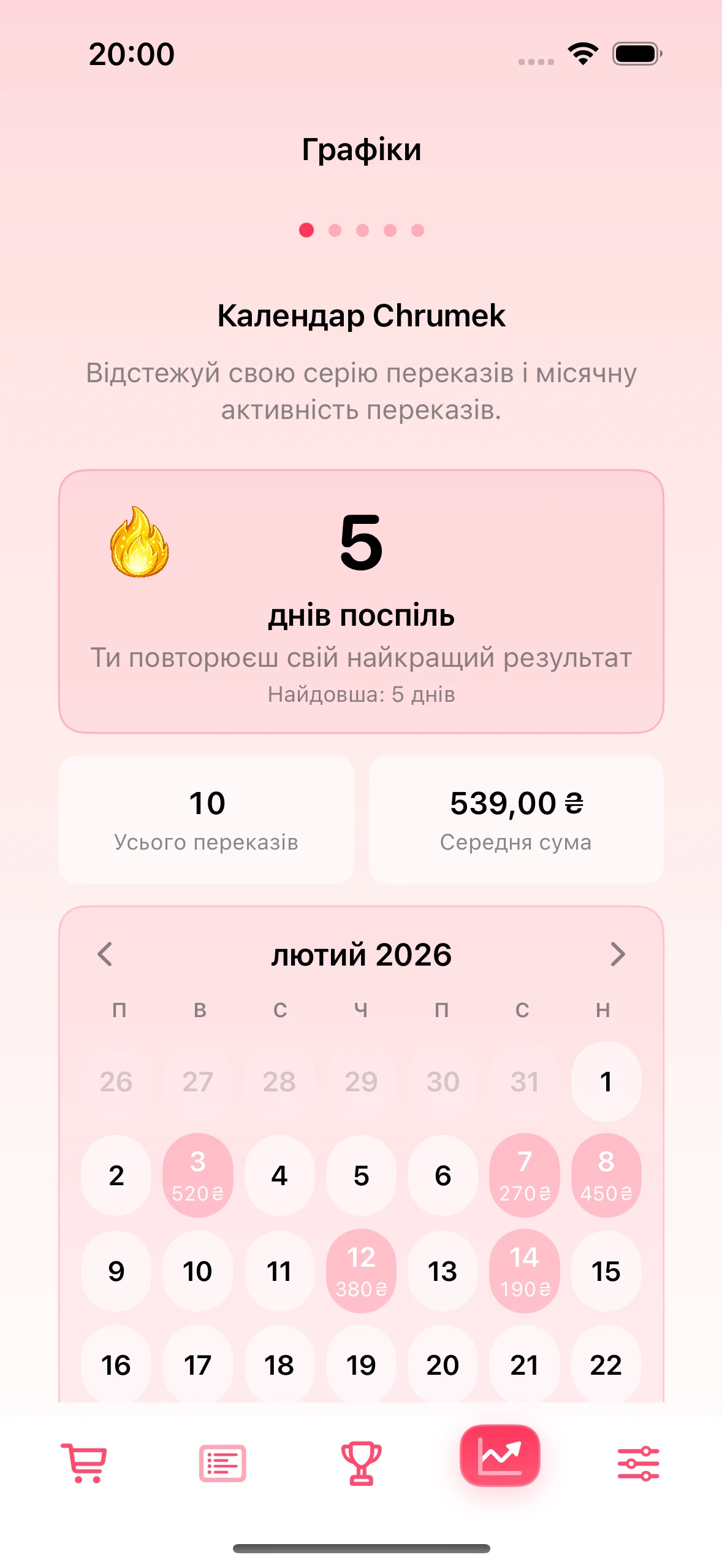 Екран календаря переказів у застосунку