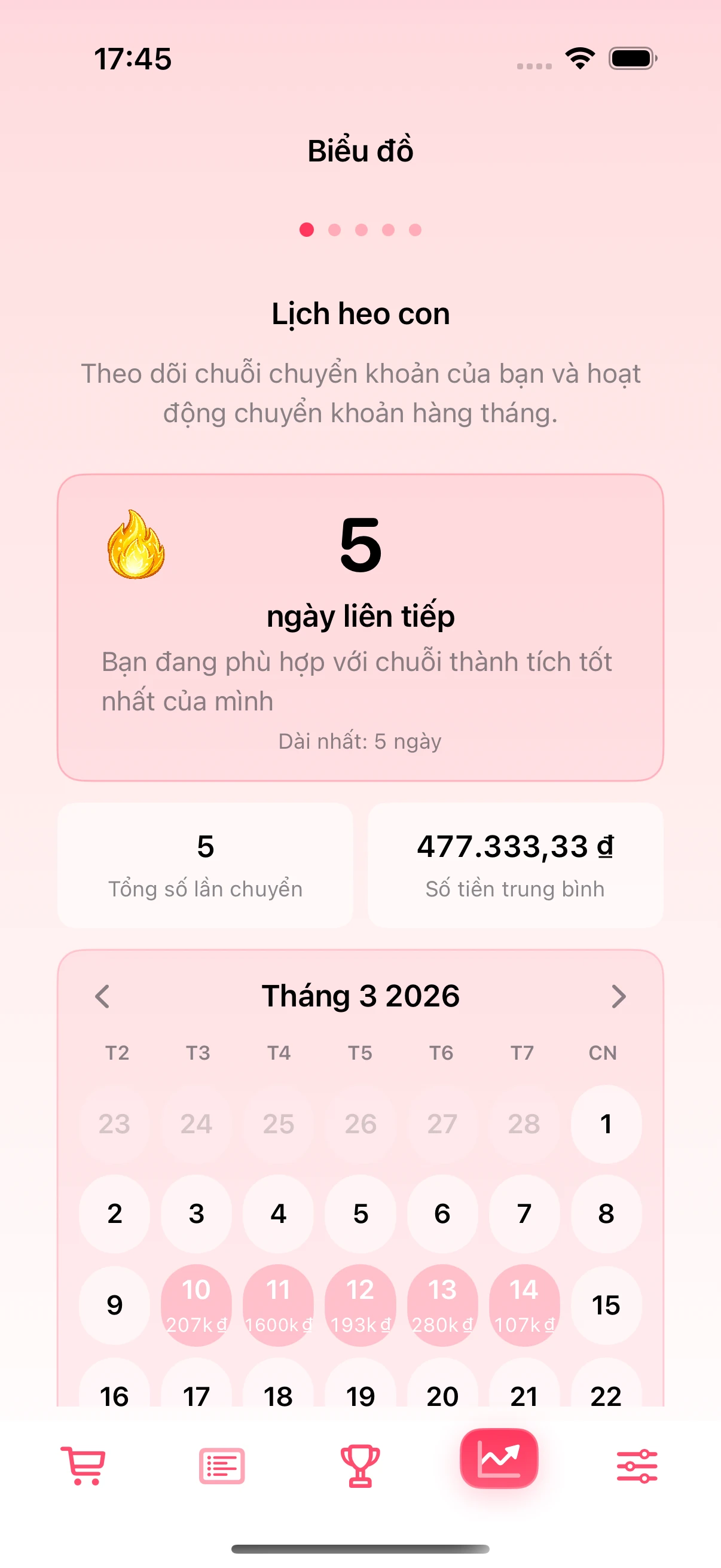 Màn hình lịch chuyển tiền trong ứng dụng