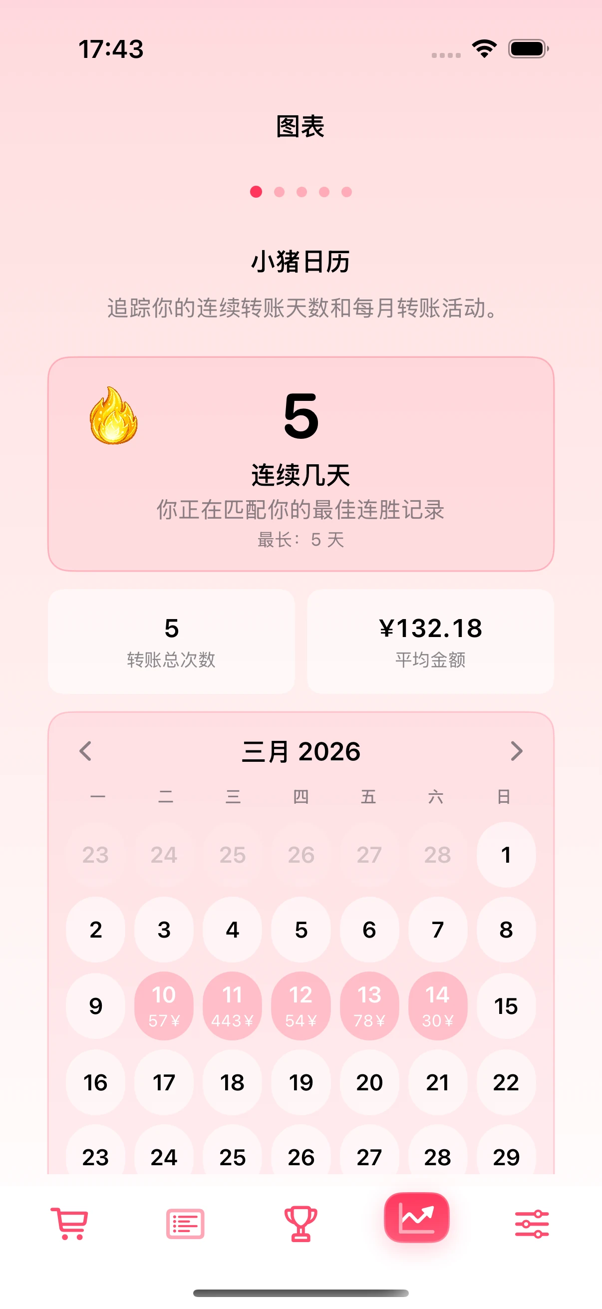 应用中的转账日历界面